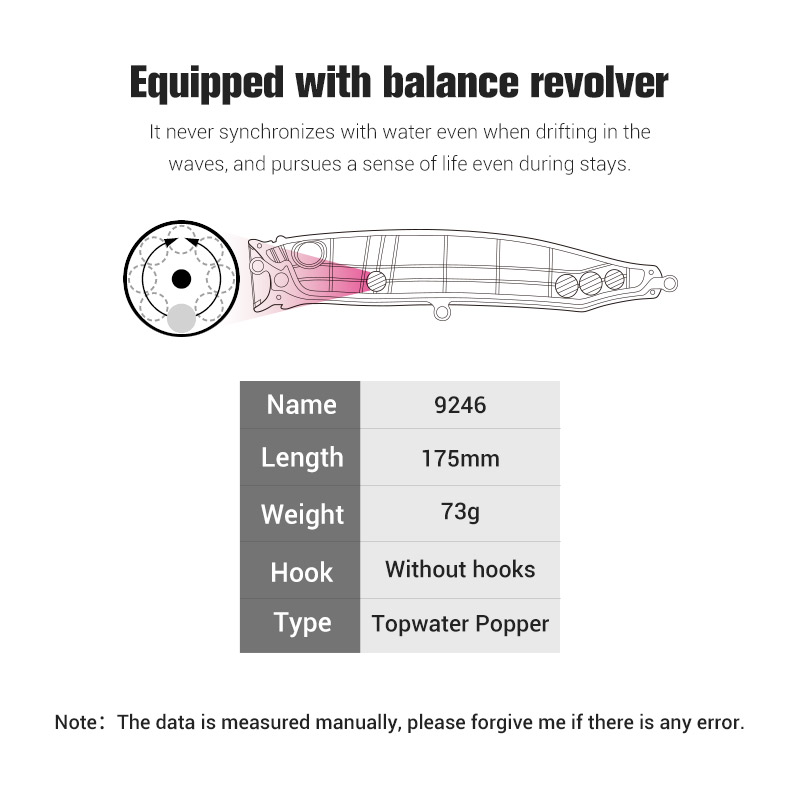Przynęty wędkarskie Noeby Feed – Fishing Lure Buzzbait recenzja i cena