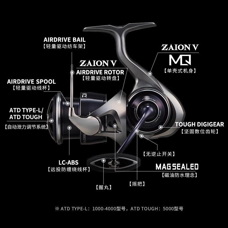 2025 DAIWA CALDIA LT Kołowrote – Kastking Reel Zephyr recenzja i cena