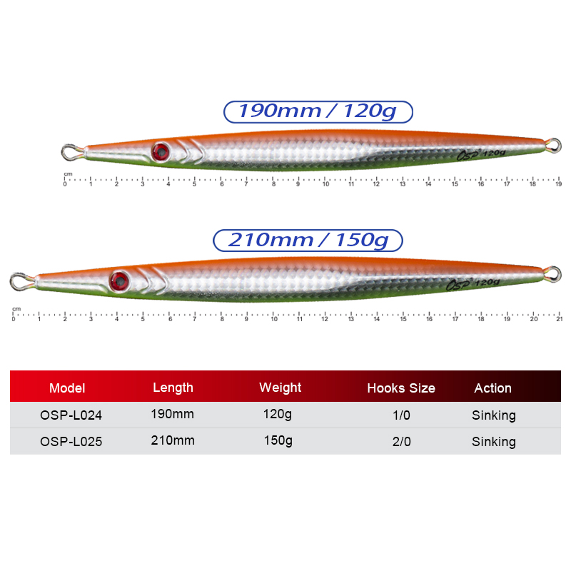 OSP 120-150g metalowa jigowani – Fishing Lure Spoon recenzja i cena